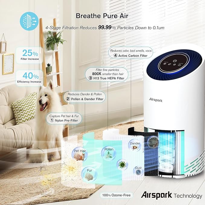 Air Purifiers for Home Bedroom Large Room Up to 2400 Ft² with Ture HEPA Sleep Mode 22dB Night Light. Airspark 4-Stage Air Filter Cleaner for Dust Pollen Smoke Smell Pets Daner Hair Odor Eliminator