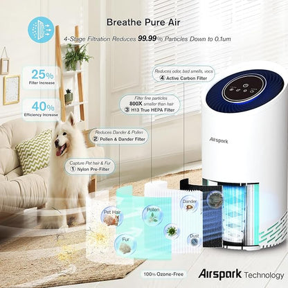 Air Purifiers for Home Bedroom Large Room Up to 2400 Ft² with Ture HEPA Sleep Mode 22dB Night Light. Airspark 4-Stage Air Filter Cleaner for Dust Pollen Smoke Smell Pets Daner Hair Odor Eliminator