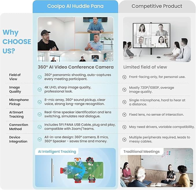 Camera 360, 4K Video Conference Room Camera System, Webcam, AI Driven Speaker Tracking, Noise Cancellation, Works with Zoom, Google Meet, Teams and More, 15 ft Mic Pickup, PANA 5ft USB Cable
