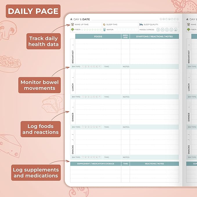 Clever Fox Food Sensitivity Journal – Daily Intolerance & Symptom Log for IBS, Diabetic, Low Fodmap, Elimination Diet – Health Tracker (Rose Gold)