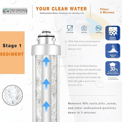 2 Stage Water Filter Replacement for Brio® NFMCTO5MS2 and NFMPP5M, Compatible with The UVF2 Series Models of Brio® Bottleless Water Cooler Dispensers, 1500 Gallons, Leak-free, 2 Counts