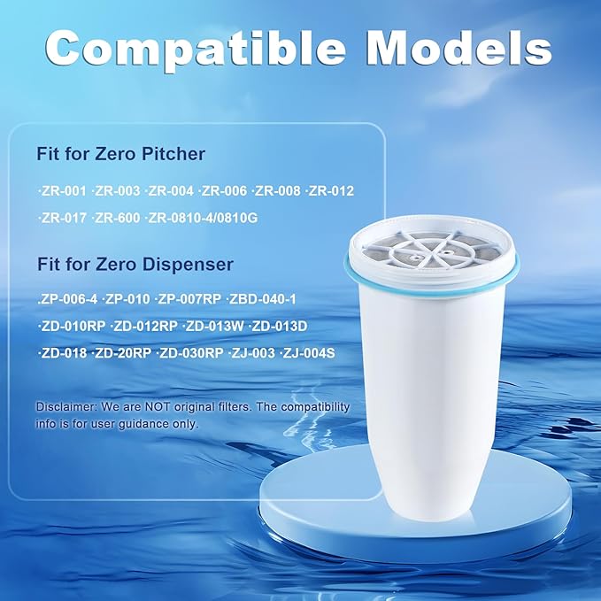 0 TDS Water Filter Replacement for Zero Pitcher & Dispenser | Upgraded 6-Stage Filtration | Removes 99.9% of Lead, Chromium, PFOA/PFOS | Compatible with ZR-001, ZR-004, ZR-017 | 6-Pack