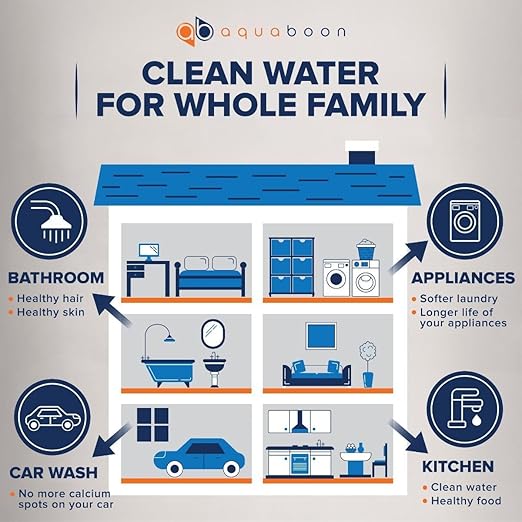 Aquaboon 3-Stage Whole House Water Filtration System with 20" Sediment, KDF, Carbon Filters, Pressure Gauges & Release, Wrench, White Coated Bracket
