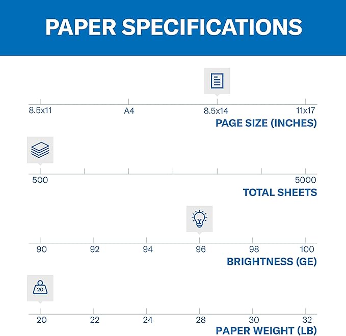 Hammermill Printer Paper, Fore Multipurpose 20 lb Copy Paper, 8.5 x 14 - 1 Ream (500 Sheets) - 96 Bright, Made in the USA, 103291