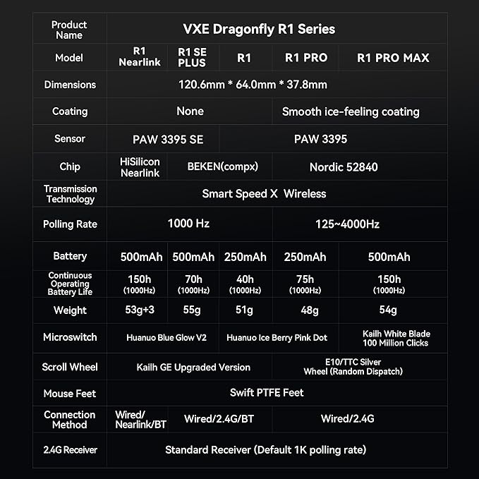 ATK VXE Dragonfly R1 Wireless Gaming Mouse, 45g, PAW3395, 26000 DPI, Tri-Mode 2.4G/Bluetooth/Wired, 4000Hz Polling Rate (R1 NearLink, White)
