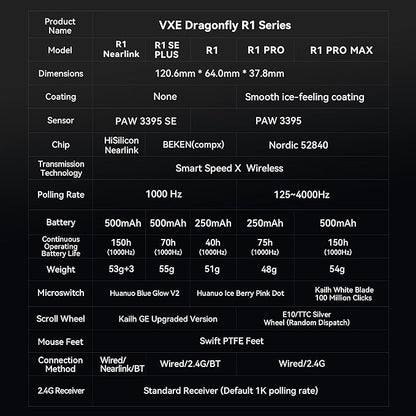 ATK VXE Dragonfly R1 Wireless Gaming Mouse, 45g, PAW3395, 26000 DPI, Tri-Mode 2.4G/Bluetooth/Wired, 4000Hz Polling Rate (R1 NearLink, White)