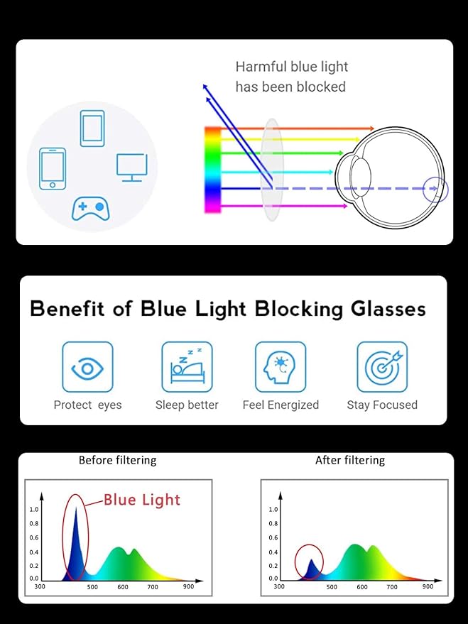 Onrtry Fashion Small Round Blue Light Blocking Glasses for Women Men Metal Frame Eyewear Glasses