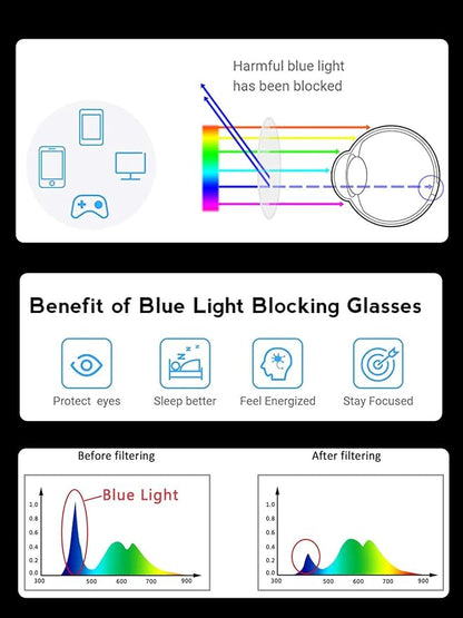 Onrtry Fashion Small Round Blue Light Blocking Glasses for Women Men Metal Frame Eyewear Glasses