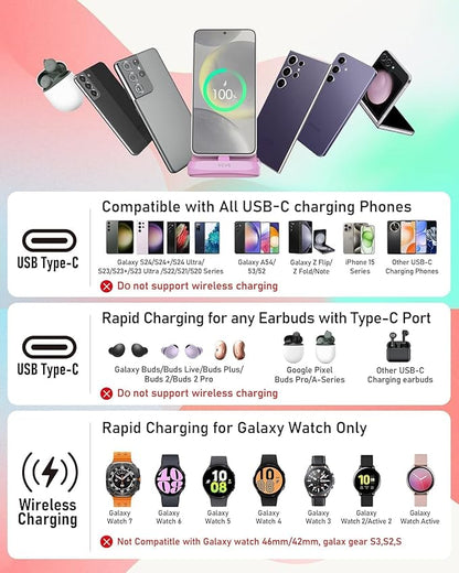 VCVS 36W USB C Super Fast Charging Station for Samsung Phones Watches Earbuds, 3 in 1 Charger for Samsung Galaxy Watch Ultra/7/6/5/4/3, Galaxy S24/S23/S22/21/20,Note20/10,Z Fold/Flip 5/4,USB-C Buds