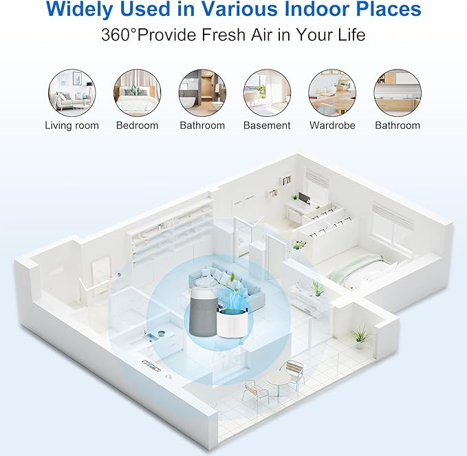 511i Max Filter Replacement Compatible with Blueair Blue Pure F5MAX, Blue Pure 511i Max Air Purifier, Silent Air Cleaner,Activated Carbon Filter, 2Packs