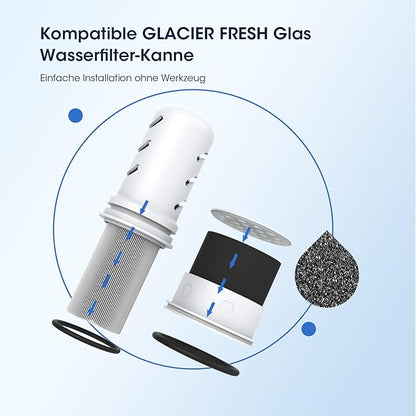 GLACIER FRESH Water Pitcher Filter Replacement for LS Home Dispenser and Pitcher Systems, Reduces Chlorine Taste and Odor, 1 Membrane Micro Filter and 1 Activated Carbon + Ion Exchange Filter