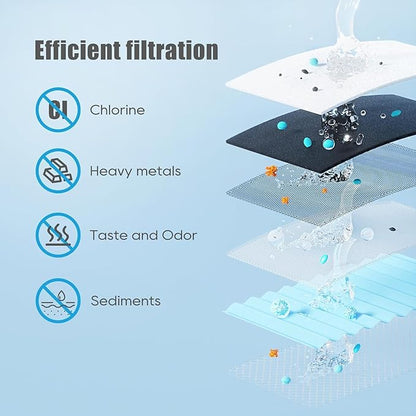 51300/C, Replacement for Elkay 51300/C, Replacement 55898C Filters, Replacement Bottle Stations Compatible with Ezh2o Filter ERF750, 55898C, EWF3000(No Chip 12-Pack)