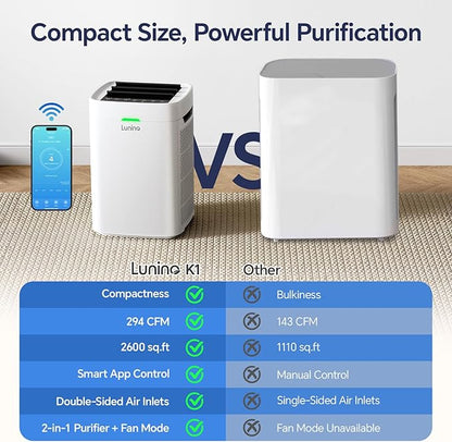 Air Purifiers for Home Large Room Up to 2600 Ft², Double-Sided HEPA Air Purifier with Washable Pre-filter, Fan Mode, Smart WiFi, PM 2.5 Air Quality Monitor, for Pets Hair, Dust, Pollen, Smoke