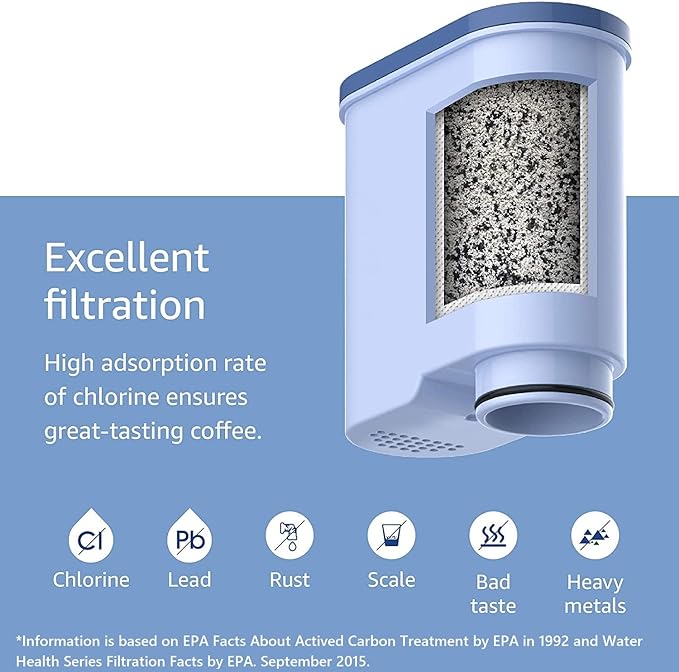 Waterdrop Water Filter Replacement for Philips® AquaClean® CA6903/10 CA6903/22, Compatible with Saeco® and Philips® Fully Automatic Coffee Machines, TÜV SÜD certified, Reduces PFAS, PFOA/PFOS, 2 Packs