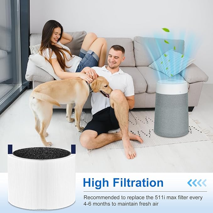 511i Max Filter Replacement Compatible with Blueair Blue Pure F5MAX, Blue Pure 511i Max Air Purifier, Silent Air Cleaner,Activated Carbon Filter, 2Packs