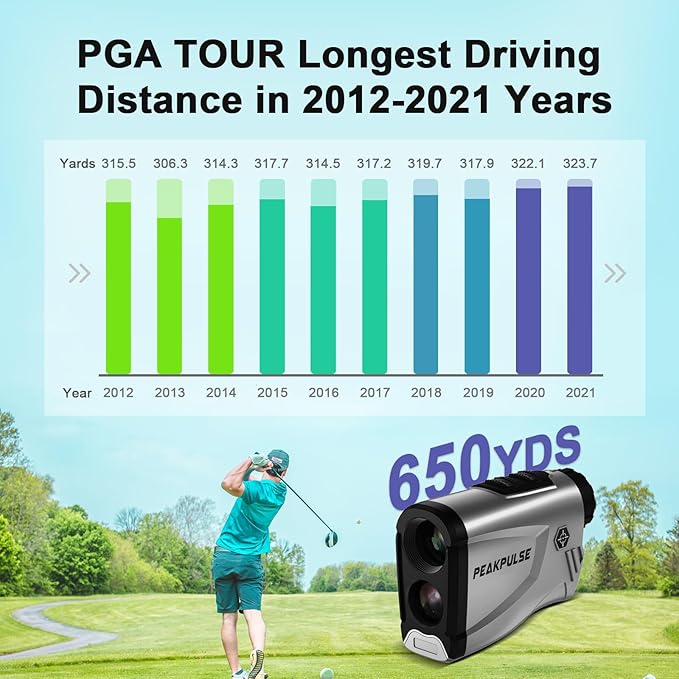 Golf Rangefinder 650/1200/1700 Yards Range Finder Golfing 6X Magnification 0.5 Yard Accuracy Flag Pin Lock Vibration Fast Focus High Clarity Display Easy to Use