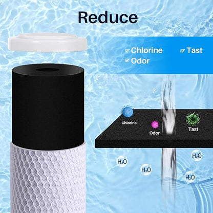 CFS – Carbon Block Water Filter Cartridges Compatible with GE GXWH04F, GXWH20F, GXWH20S & GXRM10 Models – Remove Bad Taste & Odor – Whole House Replacement Water Filter Cartridge- White (Pack of 32)