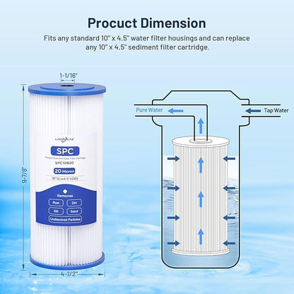 FXHSC Whole House 20 Micron 10" x 4.5" Pleated Sediment Well Water Filter Cartridge Replacement for ECP20-BB, S1-BB, W20CLHD, SPC-45-1020, AO-WH-PREL-RP, WHKF-WHPLBB, WFHDC3001 (Pack of 3)