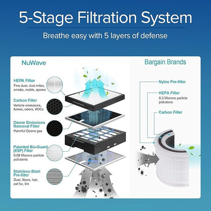 Nuwave OxyPure Ultra Clean Air Purifiers for Extra Large Room, Office, 5 Stage Filtration System with 4 Extra True HEPA Filters, Remove up to 100% of Dust, Pet Hair, Odors, Pollen, VOCs, Smart Wifi