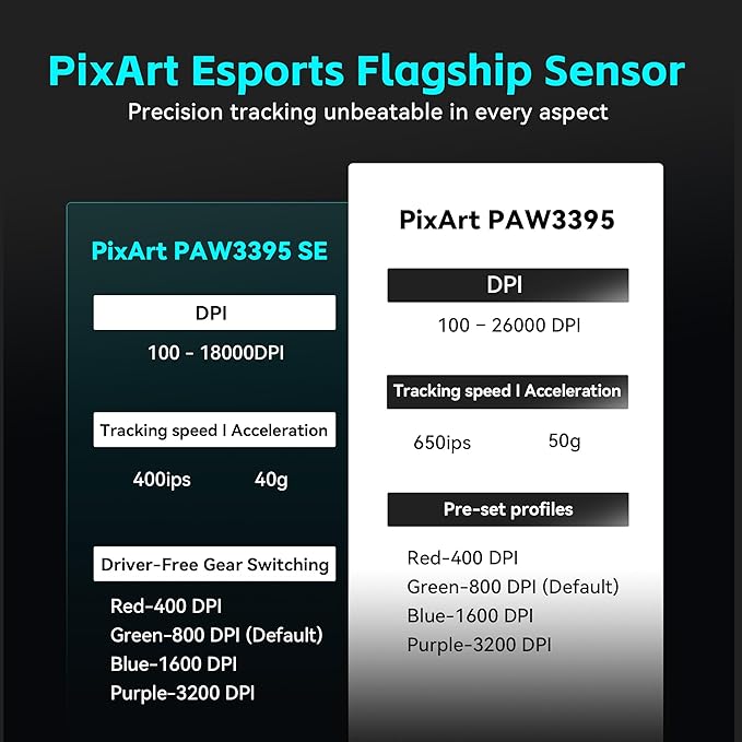 ATK VXE Dragonfly R1 Wireless Gaming Mouse, 45g, PAW3395, 26000 DPI, Tri-Mode 2.4G/Bluetooth/Wired, 4000Hz Polling Rate (R1 NearLink, White)