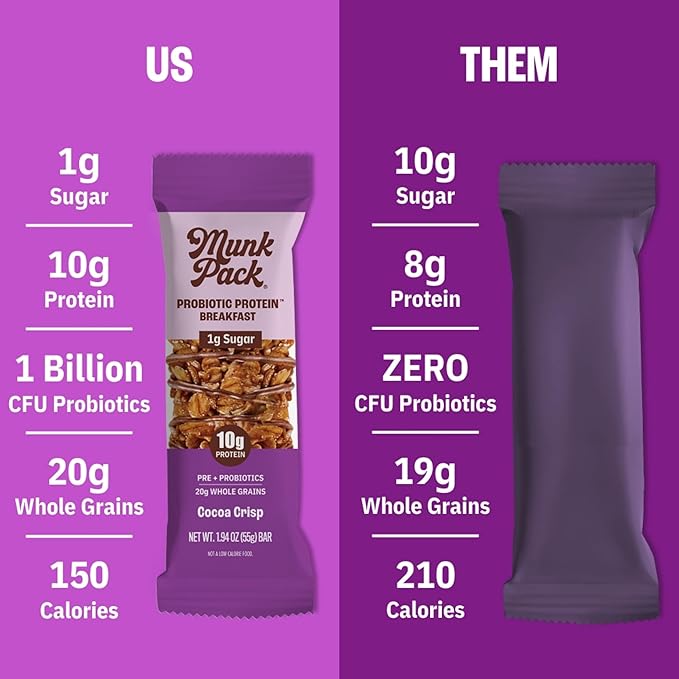 Munk Pack Variety Pack Probiotic Protein Bars Stocking Stuffers | 10g Plant Protein, 1g Sugar, 6g Fiber |Diabetic-Friendly Ideal Breakfast Bars - On-the-Go Snacks, Gluten-Free, Non-GMO | 12 Count
