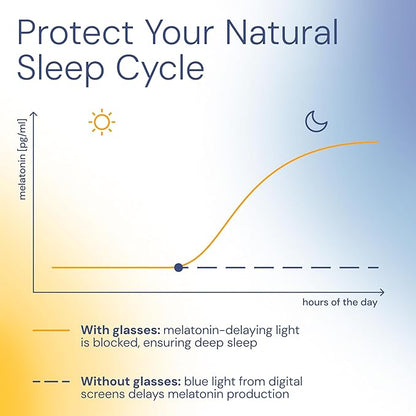 livho Sleep Glasses for up to 99.9% Blue Green Light Blocking for Computer Gaming, Dual Coatings Red Lens, for Women & Men