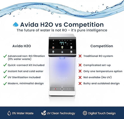 Ultra Instant Hot and Cold Water Dispenser - Bottleless Water Dispenser Countertop with Full Installation Kit and Quiet Multi-Stage Filtration + UV Sterilization & Modern Touchscreen Design