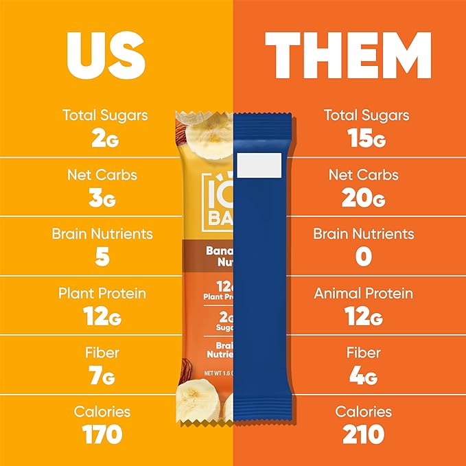 IQBAR Brain and Body Plant Protein Bars - Banana Nut - 36-Count - Keto, Vegan, Low Carb, High Fiber, Gluten Free, Dairy Free, Low Sugar Snack with Nutrients for Focus, Energy, Meal Replacement