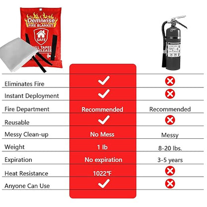 Fire Blankets for Home and Kitchen,8-Pack 40"x40" Emergency Fire Safety Blankets for People House Car Office Warehouse Emergency Survival Safety