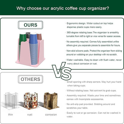 Coffee Cup Organizer for Countertop - Rotating Plastic Cup Holder 4 Compartments Pink Acrylic Cup and Lid Holder for Coffee Bar Restaurant Breakroom Disposable Paper Coffee Cup Dispenser