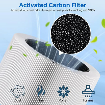 511i Max Filter Replacement Compatible with Blueair Blue Pure F5MAX, Blue Pure 511i Max Air Purifier, Silent Air Cleaner,Activated Carbon Filter, 2Packs