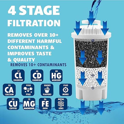 7-Cup Water Filter Pitcher & 3 Filters & Electronic Filter Change Reminder: Compatible with Brita Pitcher Brita Water Pitcher