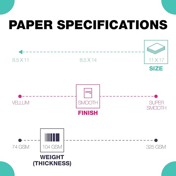 Springhill 11” x 17” Green Copy Paper, 28lb Bond/70lb Text, 104gsm, 2,000 Sheets (4 Reams) – Colored Printer Paper with Smooth Finish – Versatile and Flexible Computer Paper – 024185C