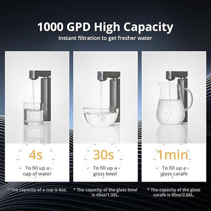 VIOMI® Master M1 Reverse Osmosis Alkaline Mineralization pH+ Water Filter, Lead & PFAS Reduction Under Sink Tankless RO System, NSF/ANSI 372 ETL Tested, Smart Faucet & App Monitor, 1000 GPD, BPA Free