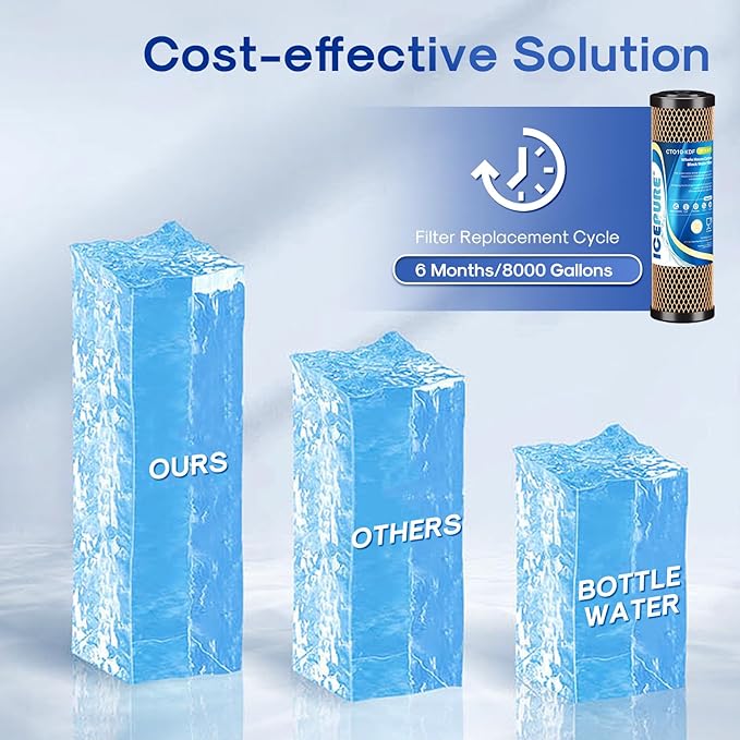 ICEPURE 1 Micron 2.5" x 10" Whole House Water Filter Coconut Shell Activated CTO Carbon and KDF Cartridge for Home, Compatible with WFPFC8002, WFPFC9001, FXWTC, SCWH-5, WHEF-WHWC, AMZN-SCWH-5, 2PACK