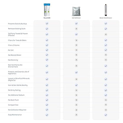 NuvoH2O 2-Stage Citrus, Salt-Free Water Filter System + Water Softener and Carbon Filter – Healthy & Pure Water – Removes Hard Water Build Up (Home Duo System)