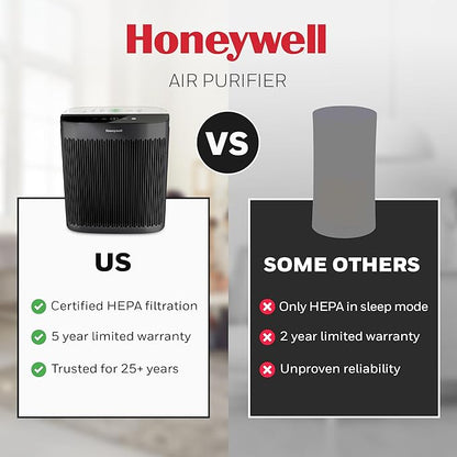 Honeywell Allergen Plus HEPA Air Purifier for Home Large Rooms up to 2400 Ft², Air Quality Monitor, Auto Mode, Reduces Allergens, Pollen, Pet Dander, Odors, Smoke, Black, HPA5300B