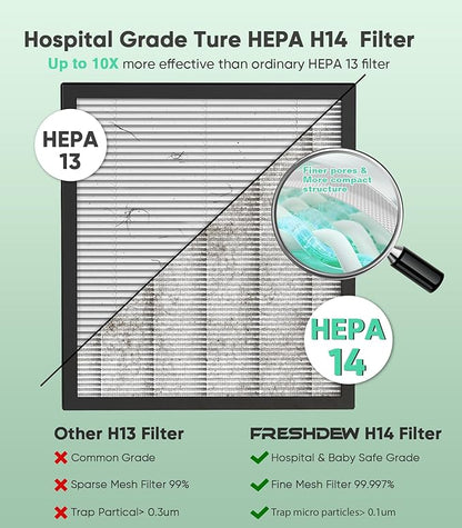 FRESHDEW Air Purifier for Home Up to 2300ft² with H14 True HEPA & Double-Sided Intake Air Quality Sensor | 22dB Ultra Quiet for Bedroom | Allergen/Dust/Smoke/Pet Dander