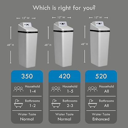 Kenmore 420 Water Softener System – 40,000 Grain Capacity with Salt Saving Technology – Whole Home Hard Water & Iron Reduction – Compact, Easy Install