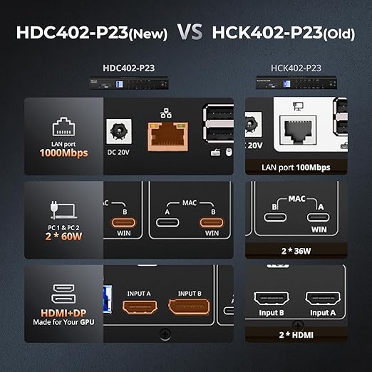 TESmart USB-C + HDMI + DP KVM Switch 4 Computers 2 Monitors 4K@60Hz, USB 3.0 KVM Switch Dual Monitor for Laptop&Desktop, EDID Emulation, Gigabit Network, Hotkey Switch, Input Cables