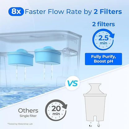 Waterdrop Alkaline 40 Cup Dual Filter Dispenser, 8X Faster Filtration, 200-Gallon Lifespan, Water Filter Dispenser for Home/Office, 2 Replacements, Reduces Chlorine, White