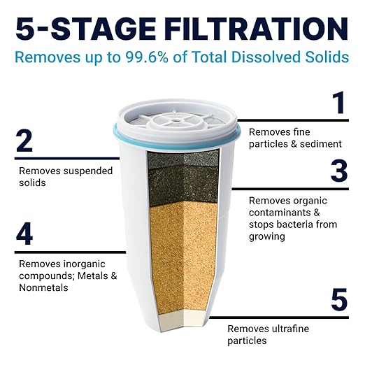 ZeroWater 10-Cup Ready-Pour 5-Stage Water Filter Pitcher 0 TDS for Improved Tap Water Taste - IAPMO Certified to Reduce Lead, Chromium, and PFOA/PFOS
