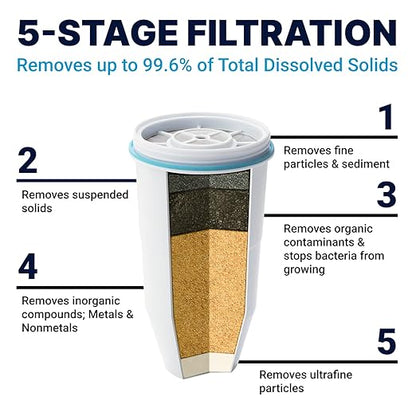 ZeroWater 10-Cup Ready-Pour 5-Stage Water Filter Pitcher 0 TDS for Improved Tap Water Taste - IAPMO Certified to Reduce Lead, Chromium, and PFOA/PFOS