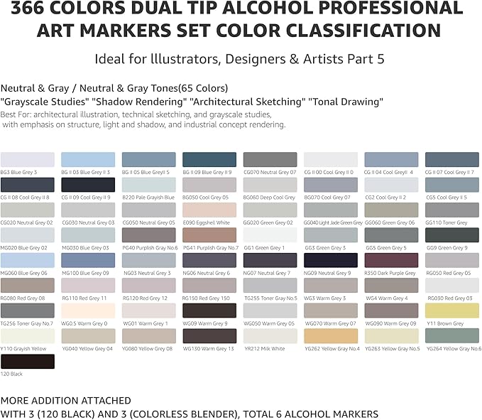 Bianyo 366 Colors Dual Tip Professional Alcohol Markers Set, Brush and Fine Tips for Coloring Illustration Portraits Comics Fashion Architecture, Includes Carry Bag with Shoulder Strap