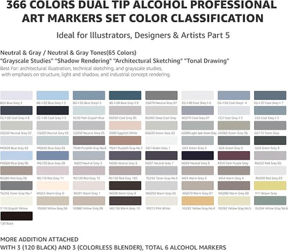 Bianyo 366 Colors Dual Tip Professional Alcohol Markers Set, Brush and Fine Tips for Coloring Illustration Portraits Comics Fashion Architecture, Includes Carry Bag with Shoulder Strap