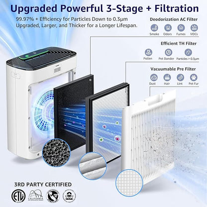 KNKA Air Purifiers for Home Large Room Bedroom Up to 2325 Ft², Washable Filters, Air Quality Monitor, Turbo Mode, Auto & Sleep Modes, HEPA Air Cleaner for Smoke, Dust, Pet Hair, Pollen (APH3000)