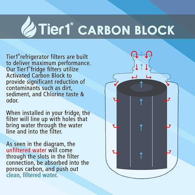 Tier1 8171413 Refrigerator Water Filter | Replacement for Whirlpool 8171413, Kenmore 9002, EDR8D1, 469002, 8171414, WF286, WSW-4, WFI-NLC200, Fridge Filter