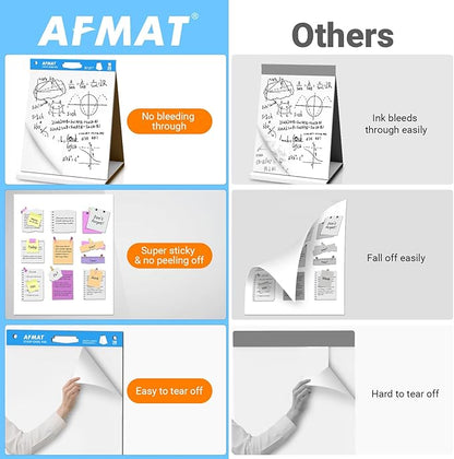 AFMAT Tabletop Sticky Easel Pad, 20 x 23 in Portable Easel Stands for Teachers, Super Sticky & Bleed-Resistant, Self-Stick Easel Paper for Office/Classroom/Training/Presentation, 20 Sheets/Pad, 8 Pads