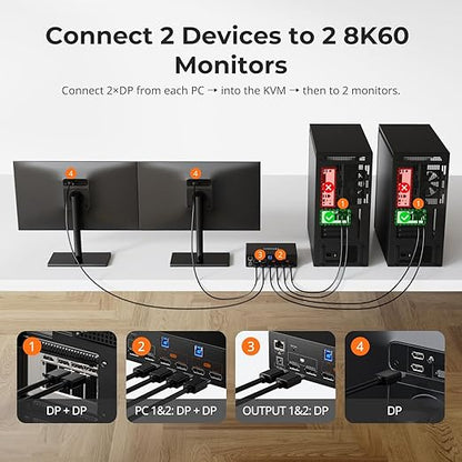 TESmart 8K@60Hz DP KVM Switch 2 Monitors 2 Computers EDID, DP 1.4 KVM Switch Dual Monitor 4K@144Hz for Gaming Dock, Support USB3.0, Gigabit Network, Hotkey Switch, Audio & Mic with All Input Cables