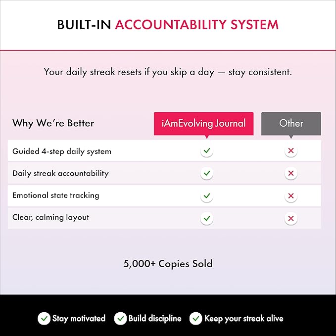 iAmEvolving Journal – Guided Gratitude & Goal Planner with Habit Tracker, Mindfulness Prompts & Daily Reflection | Undated 6-Month Self-Care & Wellness Notebook for Personal Growth (Lavender)